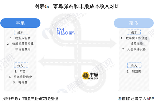 丰巢gdp_中国gdp增长图(2)