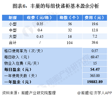 丰巢gdp_中国gdp增长图(2)