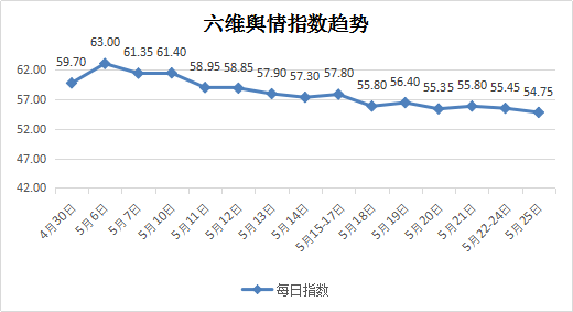 横盘震荡收缩量十字星 短线调整周期防守为