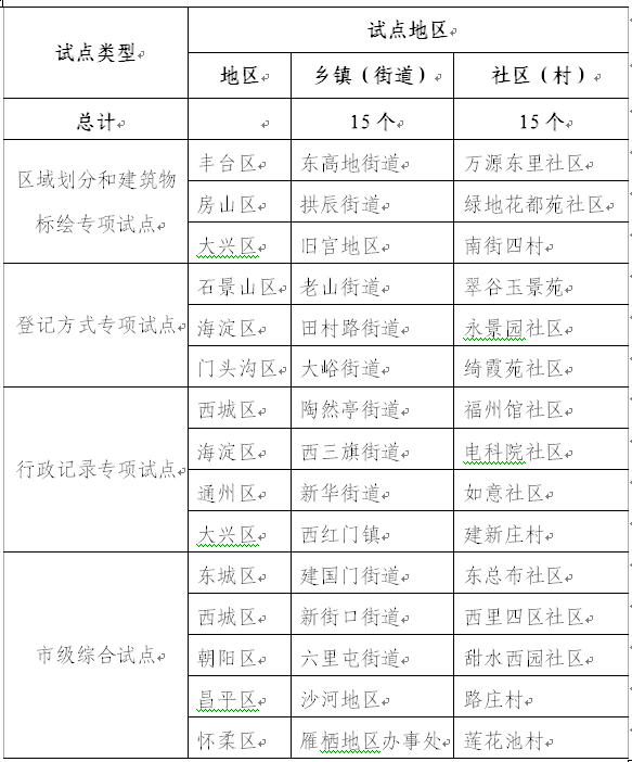 人口普查普查试点_人口普查(2)