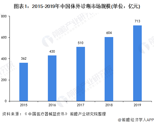 人口趋势外推法_外推法求特性粘度的图(3)