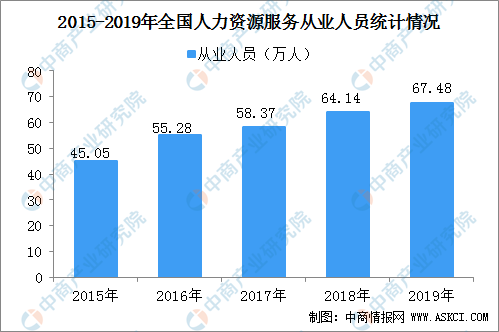 人力资源服务业GDP_人力资源(2)