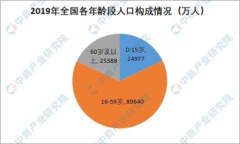 人口均衡发展_人口均衡