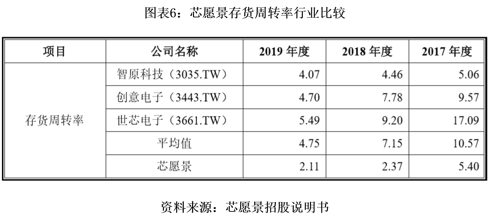 芯愿景ipo 现金流颓势难挡研发投入捉襟见肘 东方财富网