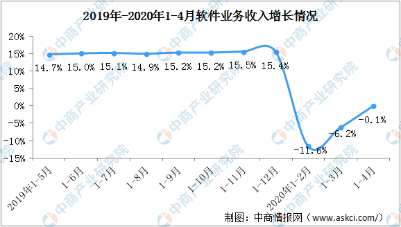 2020中国复工复产成效GDP_复工复产图片