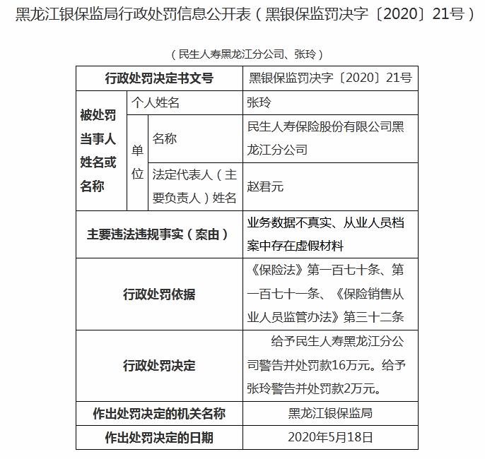 来源：银保监会官网