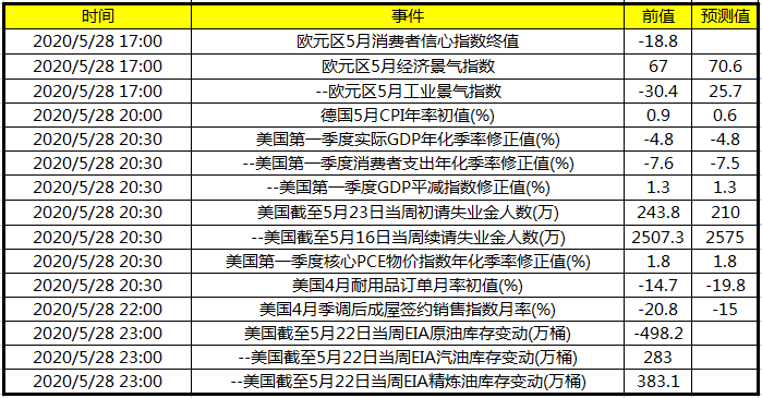 gdp格网化