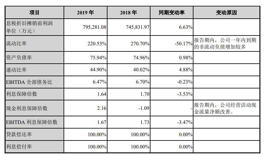 gdp相当于公司哪个财务指标_公司logo设计