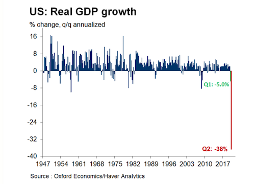 һGDP½5% ѧң֧ϰ߻ı