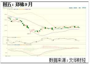 gdp连线(3)