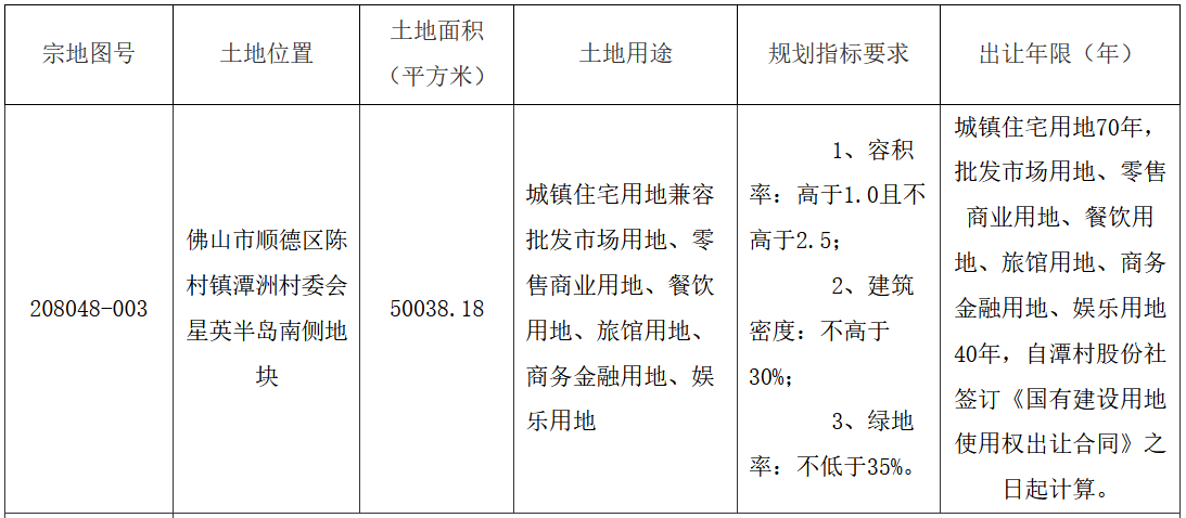 世茂13.76亿元竞得佛山市一宗地块 