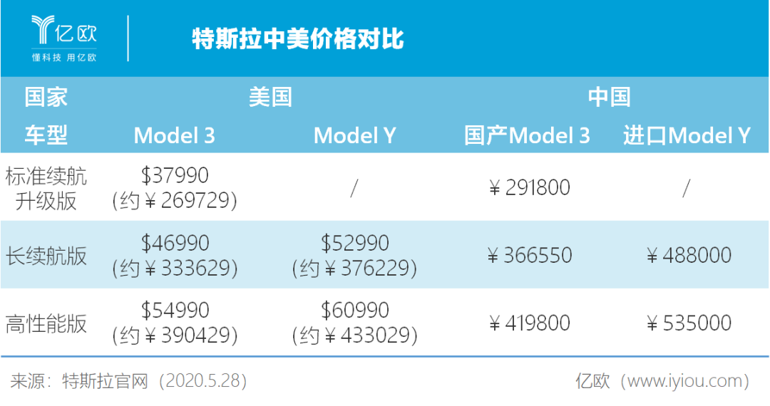 人口分析员_人口普查