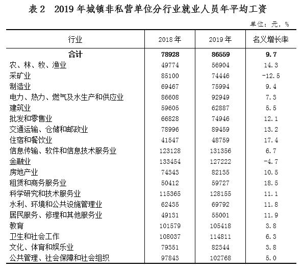 武汉市就业人口总量_武汉市人口密度分布图(3)