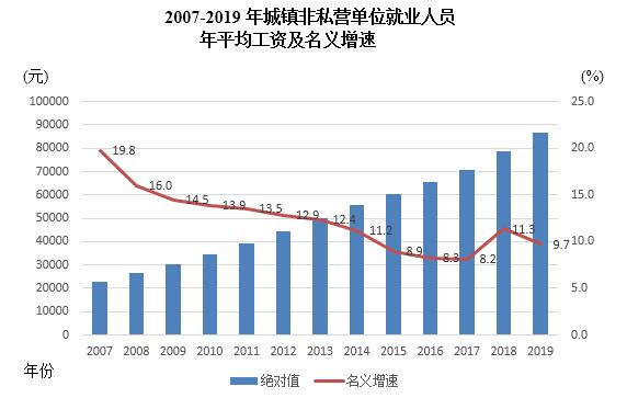 重庆市酉阳县统计局gdp_21省市前三季度GDP增速出炉 重庆连续十一季度夺冠(3)