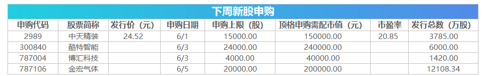 下周关注：五月贸易数据将出炉 这些投资机会最靠谱