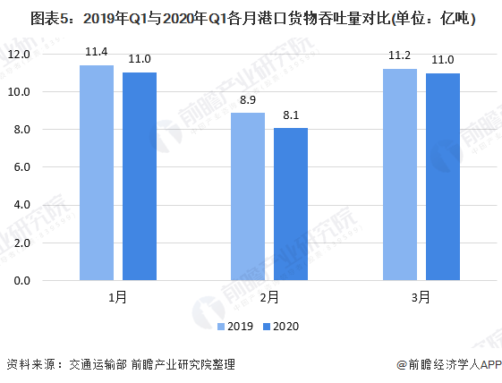 我国交通运输业gdp占比_2019年7月中国交通运输业市场分析 总体保持平稳运行 固定资产投资规模高位运行(2)