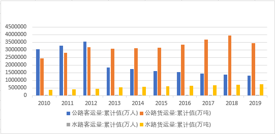 世界近十年gdp数据_中国近十年GDP数据及增长率 2006