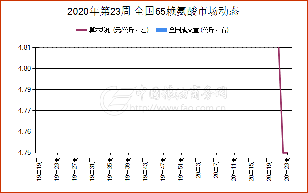 2020年第23周 