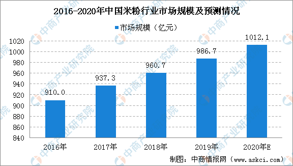 2020桂林GDP预测_南宁、柳州、桂林、玉林,2020年第一季度GDP数据