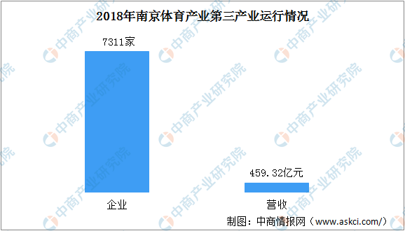 南京2020GDP南京统计局_南京上榜 十大最有价值城市 最有望冲击 一线城市(3)