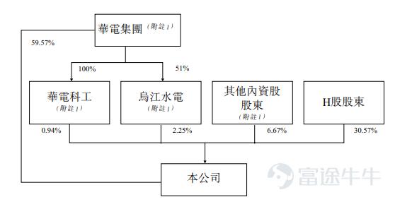 华电福新高溢价私有化，风电板块暗流涌动