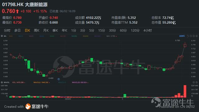 华电福新高溢价私有化，风电板块暗流涌动