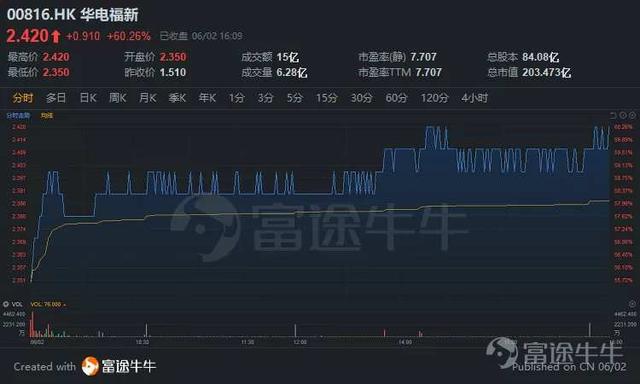 华电福新高溢价私有化，风电板块暗流涌动