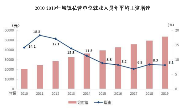 我国2019年城镇居民人口_我国2019年流动人口图