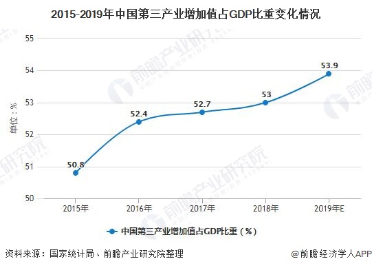 2020年gdp第三产业(3)