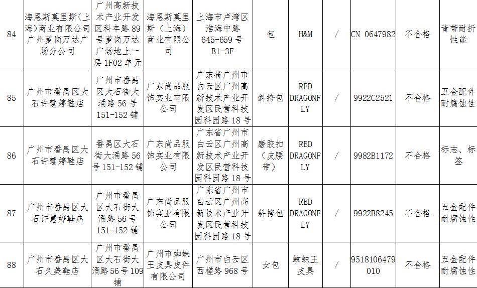 50批次箱包被检出不符合标准h M 红蜻蜓在列 东方财富网