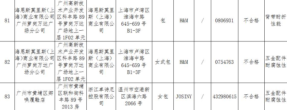 50批次箱包被检出不符合标准h M 红蜻蜓在列 东方财富网