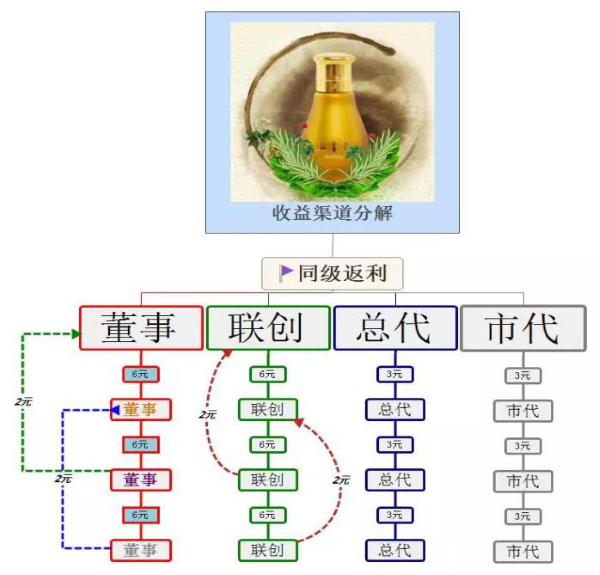 来源：益掌通小课堂微信公众号 