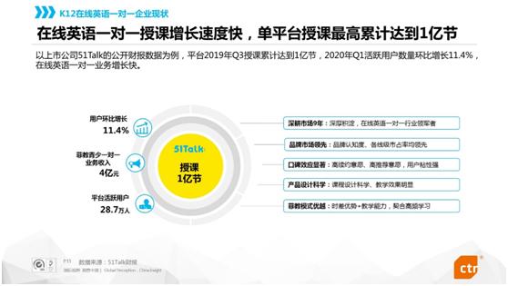 在线英语一对一用户研究报告 51talk授课量突破1亿节 东方财富网