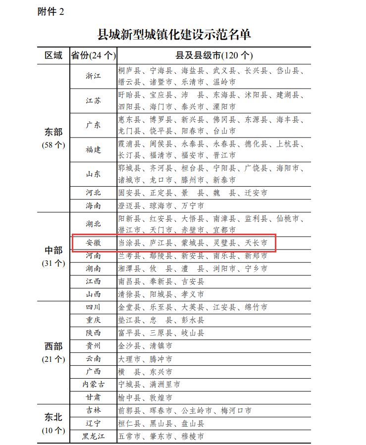 2019年保定市社会城镇人口数_保定市固城镇图(3)