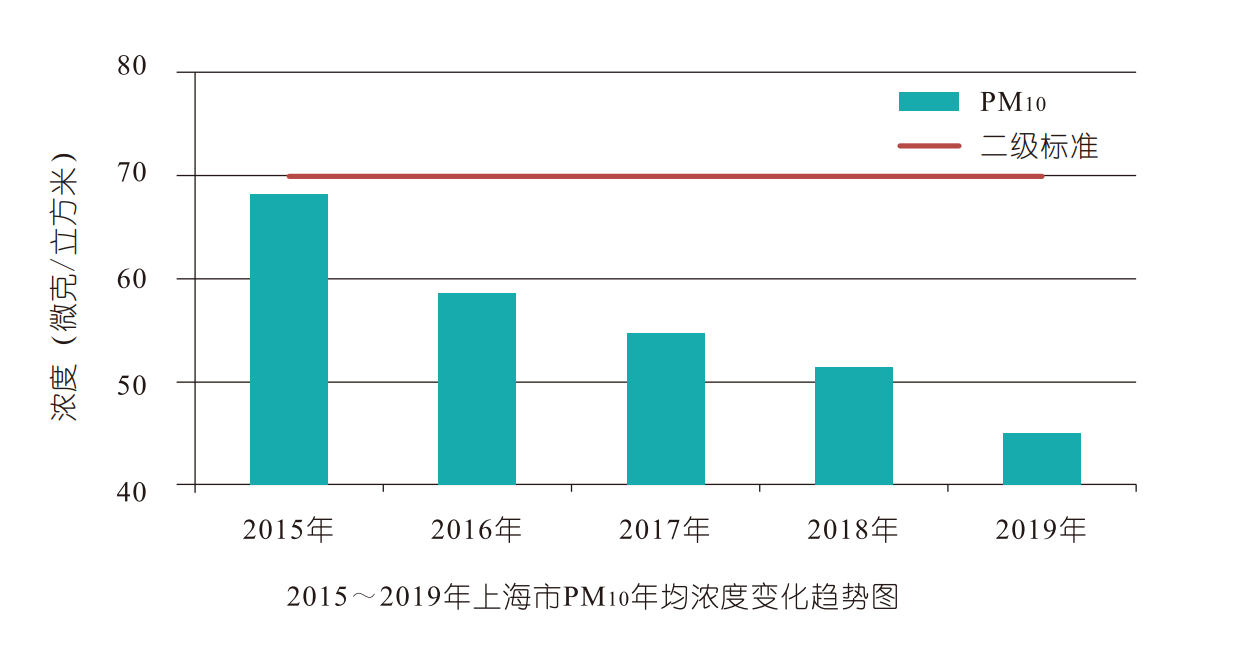 河流镇gdp_5镇再上调GDP增速 全市7 提至10(3)