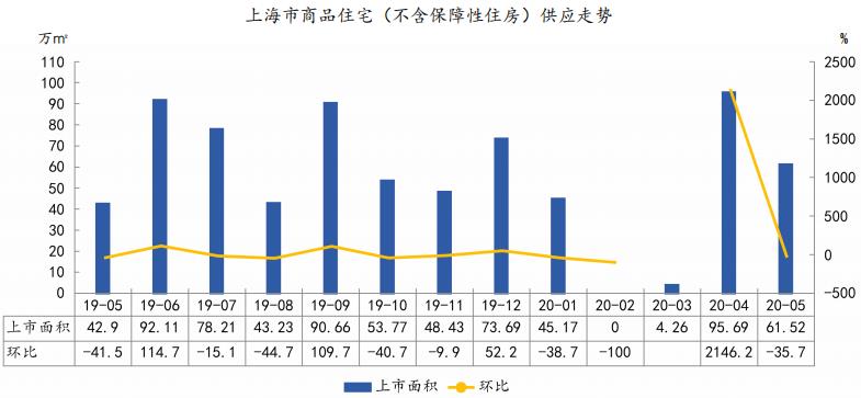 土地能承载的人口数指什么_c1驾照能开什么车图片(3)