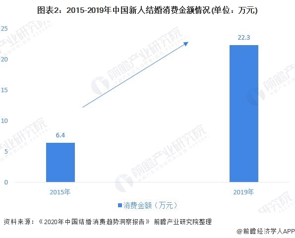 人口消费下滑_人口普查(2)