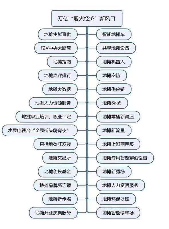 万亿级市场开启？“互联网+地摊”该怎么摆 “后浪”摊主们放大招