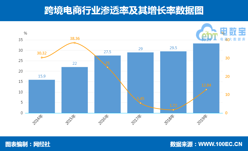 跨境电商.png