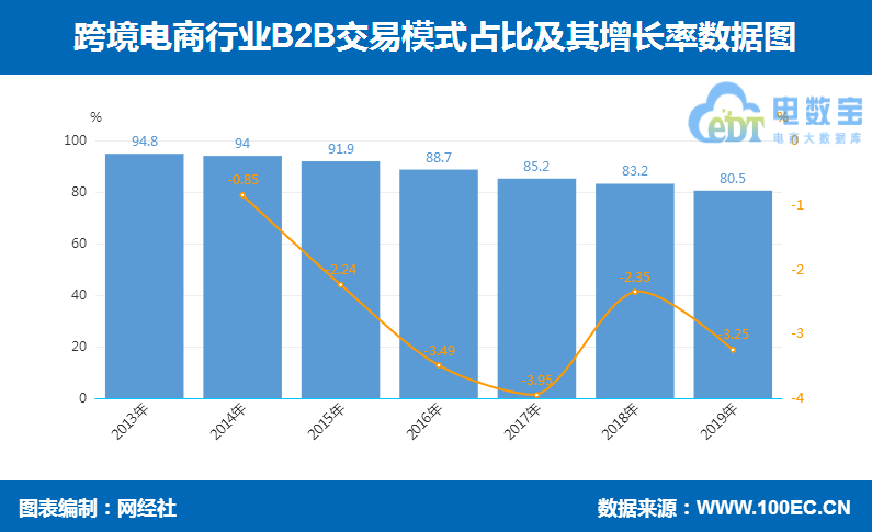 跨境电商.png