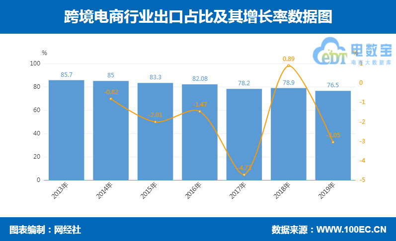 跨境电商.png