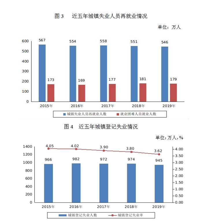 开发人口资源_海洋资源开发图片(3)