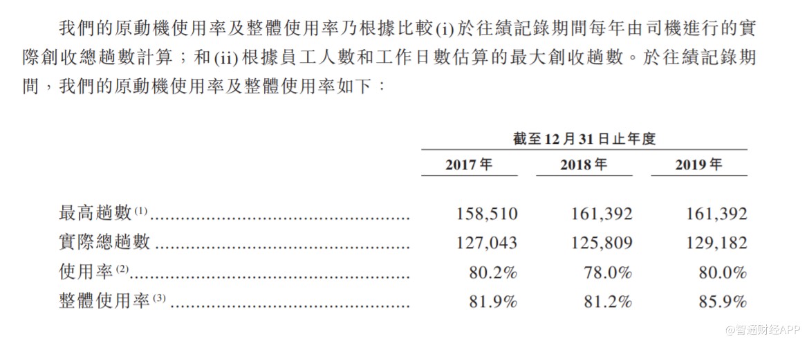 新加坡legion Consortium Limited四次递表业绩下滑不改扩张野心 东方财富网