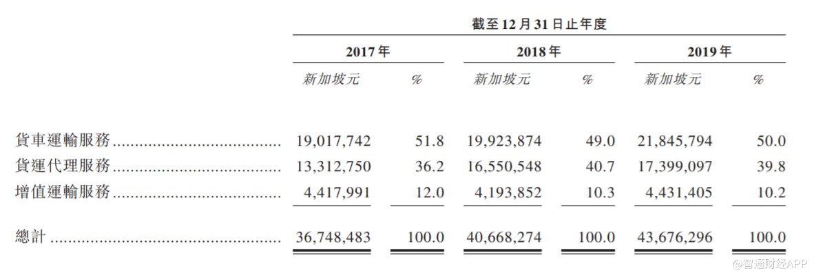 新加坡legion Consortium Limited四次递表业绩下滑不改扩张野心 东方财富网