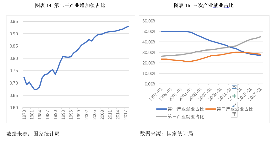 就业与gdp_GDP、消费、投资、就业4大指标看中国经济稳步复苏(2)