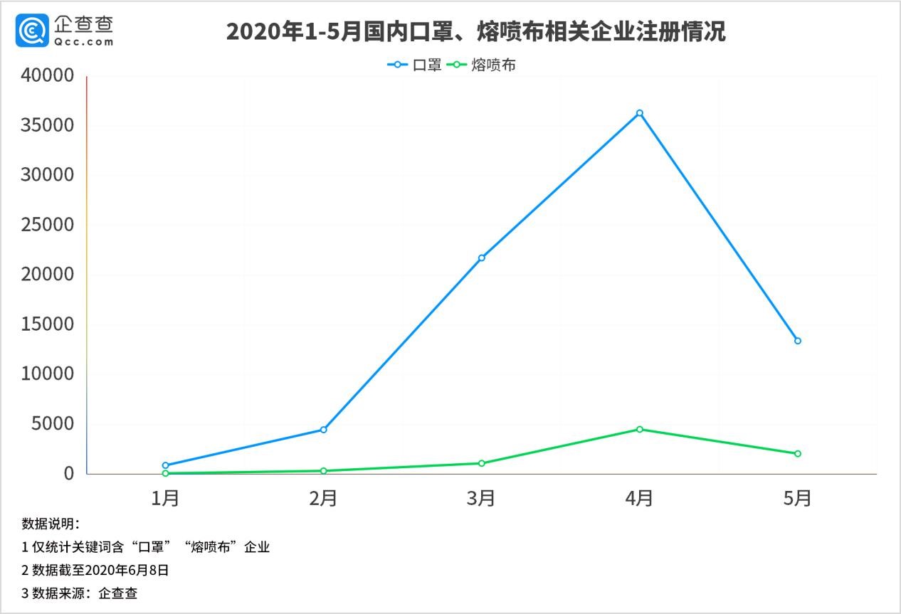 口罩价格变动图片