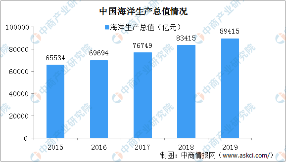 中美gdp总量对比2019_中国省会城市2019年人均GDP排名:合肥第八四城低于全国平均值