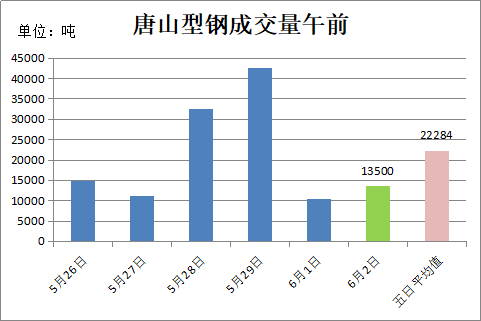 唐山钢铁厂占gdp_唐山35家钢企主要设备 产能 安全状况等详细资料汇总(2)