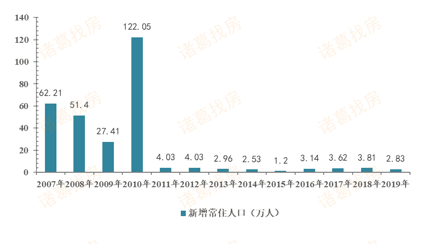 人口骤降_中金 疫情或降低生育意愿(3)