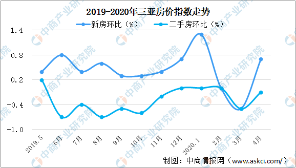 海南省文昌2020年gdp_山东 安徽 北京 重庆 吉林 海南等19省份已公布2020年GDP啦(2)